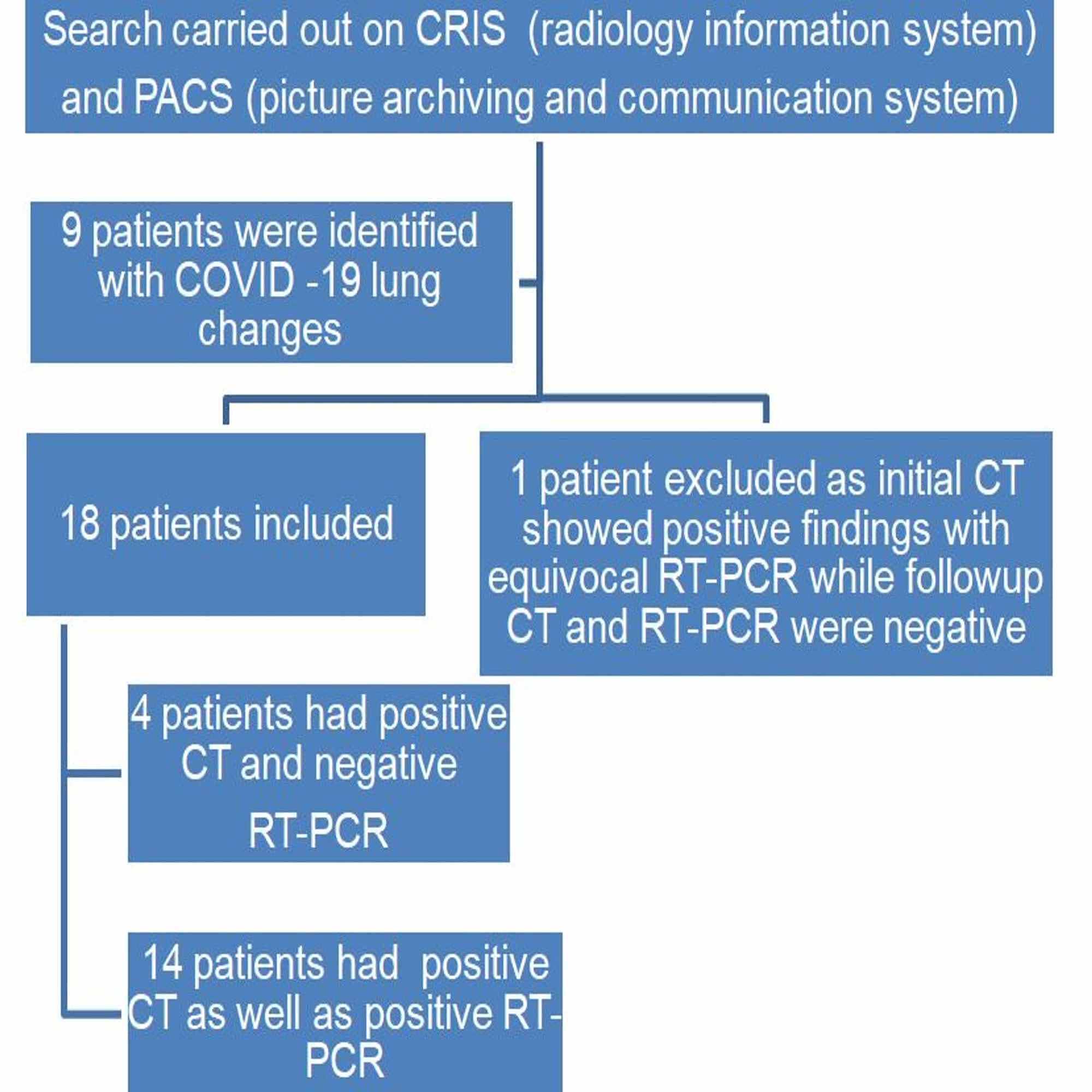 Cureus Characteristics Of Chest Ct Images In Patients With Covid 19 Pneumonia In London Uk