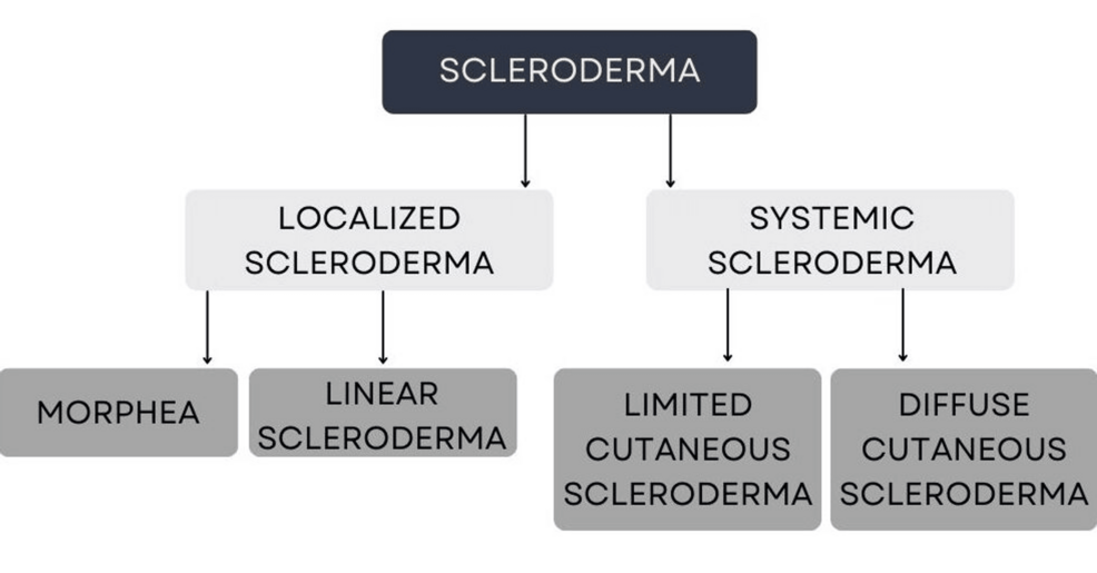 glutathione lupus reddit Effect of UV-A1 Phototherapy Treatment on Scleroderma: A Systematic Review