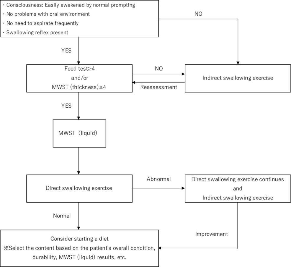 SLT-protocol SLT-protocol