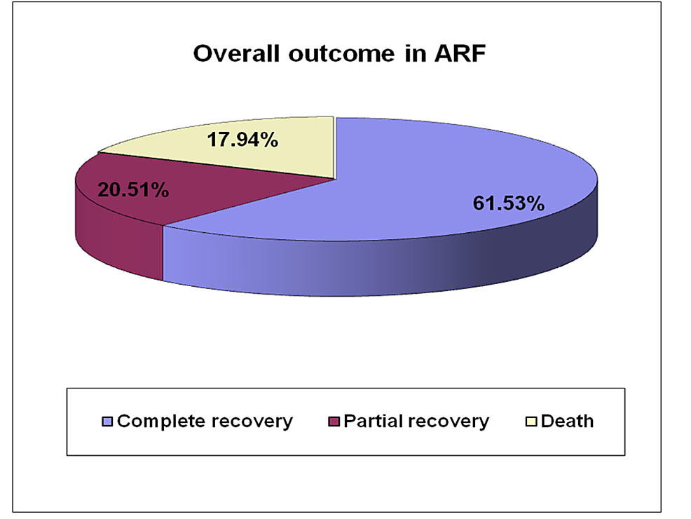 acute renal failure arf