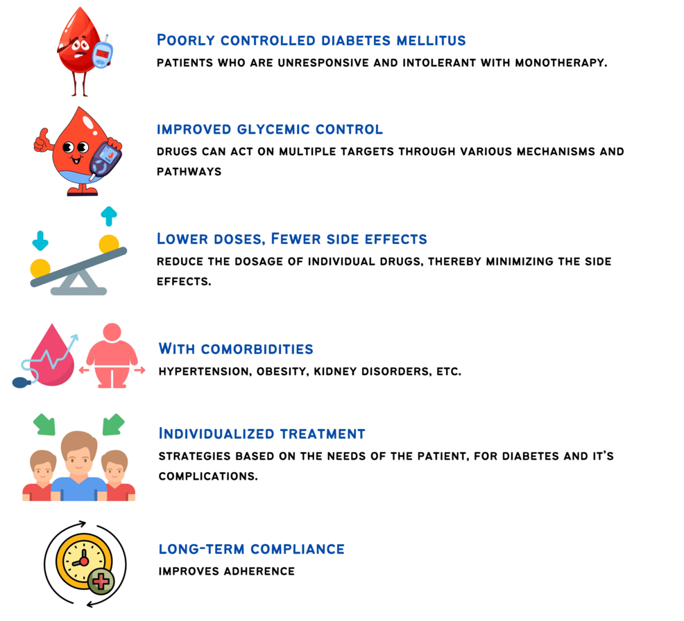 Expert Consensus Statement on Simplified Glycemic Care in Patients With  Type 2 Diabetes Mellitus