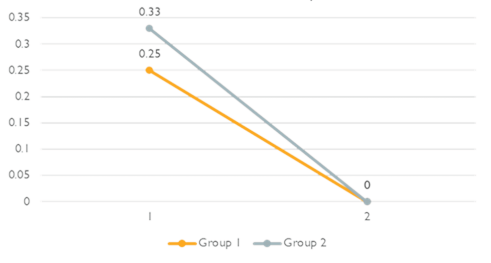 NRS-scale-at-home-on-days-two-and-seven. NRS-scale-at-home-on-days-two-and-seven.