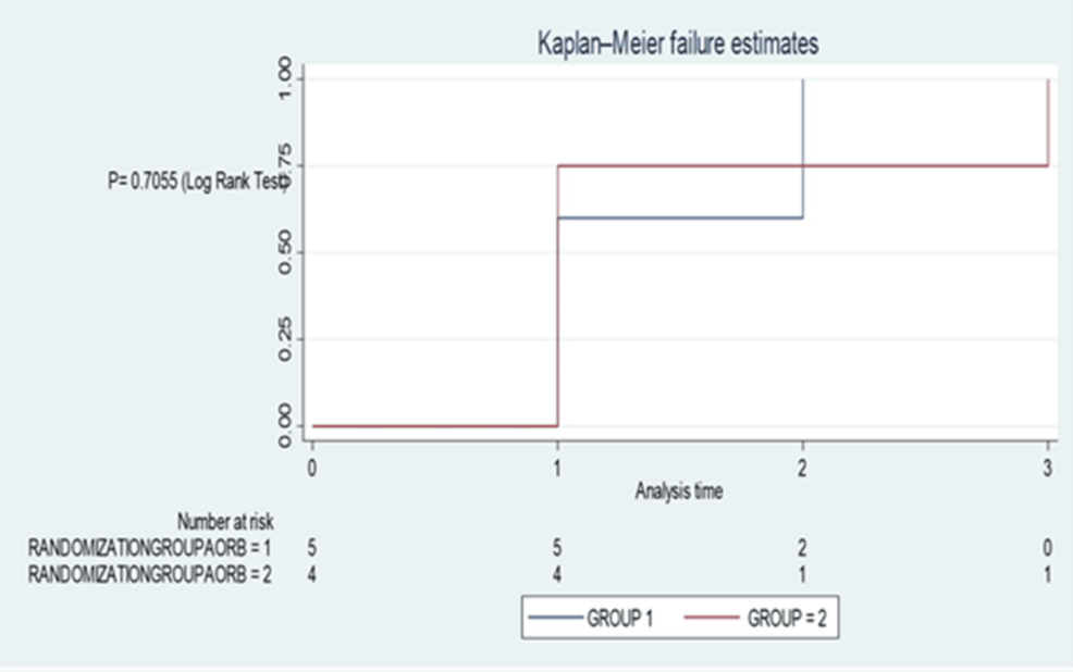 Use-of-rescue-analgesia-in-hospitals-for-both-groups. Use-of-rescue-analgesia-in-hospitals-for-both-groups.