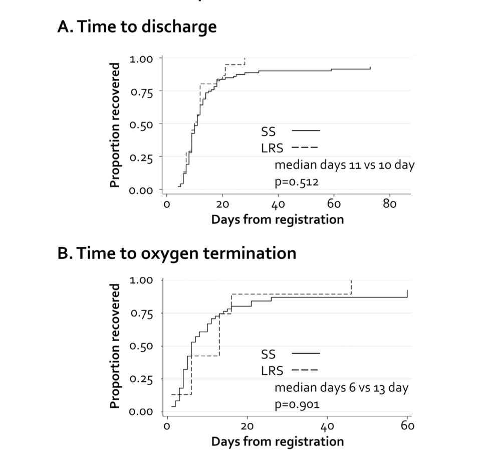 Times-to-clinical-improvement Times-to-clinical-improvement