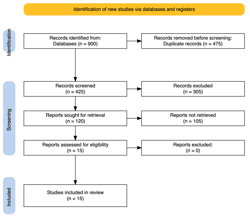 AI Integration in Dental Education
