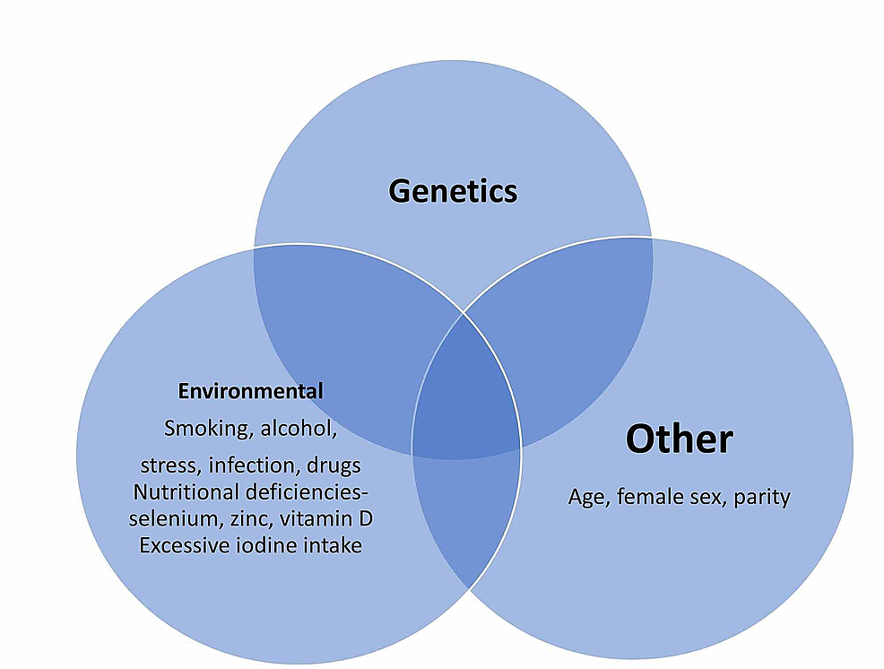 glutathione reduce tyrosinase Detection of reduced glutathione (GSH) concentration using the