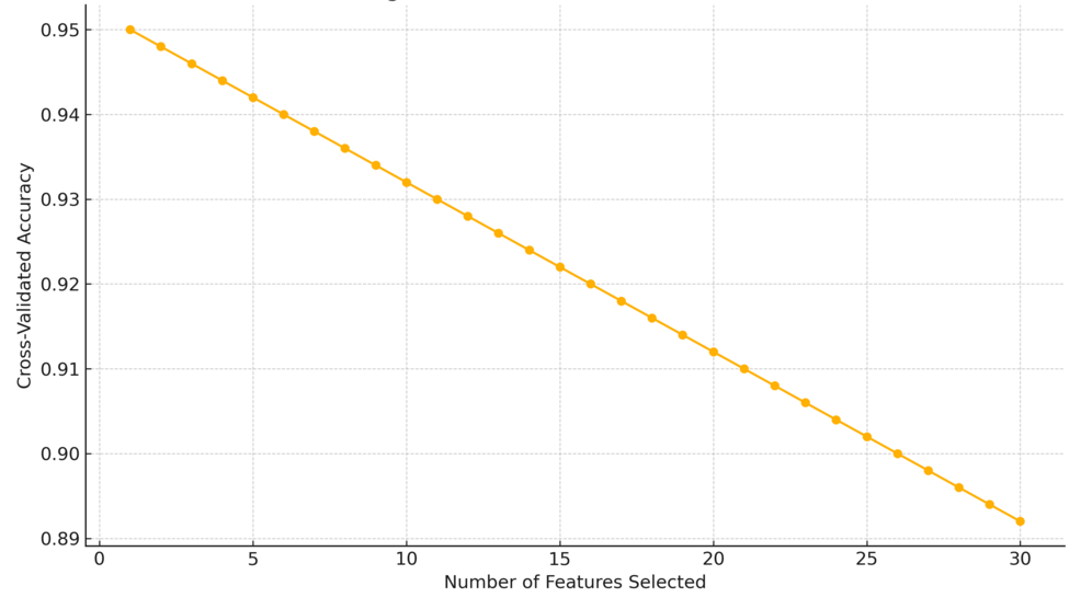 Spearman-correlation-heatmap-showing-monotonic-relationships-among-dataset-variables,-providing-robust-association-analysis-complementary-to-Pearson’s-correlation-for-non-linear-patterns. Spearman-correlation-heatmap-showing-monotonic-relationships-among-dataset-variables,-providing-robust-association-analysis-complementary-to-Pearson’s-correlation-for-non-linear-patterns.