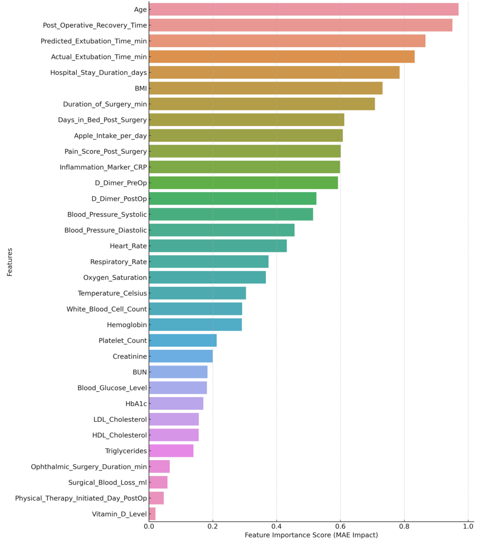 Feature-importance-ranking-plot-illustrating-relative-contributions-of-all-input-variables-to-the-model’s-performance-based-on-mean-absolute-error-(MAE)-minimization. Feature-importance-ranking-plot-illustrating-relative-contributions-of-all-input-variables-to-the-model’s-performance-based-on-mean-absolute-error-(MAE)-minimization.