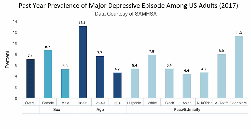 Prevalence-of-Major-Depressive-Episodes-Among-US-Adults