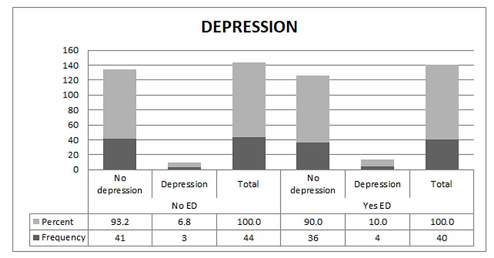 Cureus Erectile Dysfunction and Associated Anxiety and