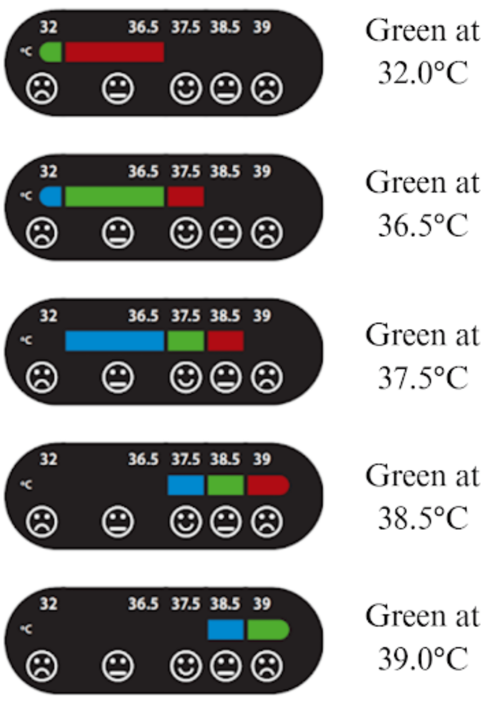 Testing a Liquid Crystal Visual Thermometer Device in Newborns and Young  Infants | Cureus