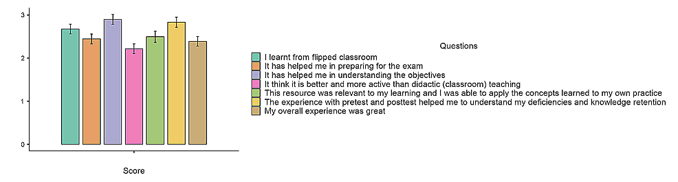 Results-from-the-questionnaire-administered-to-students.-