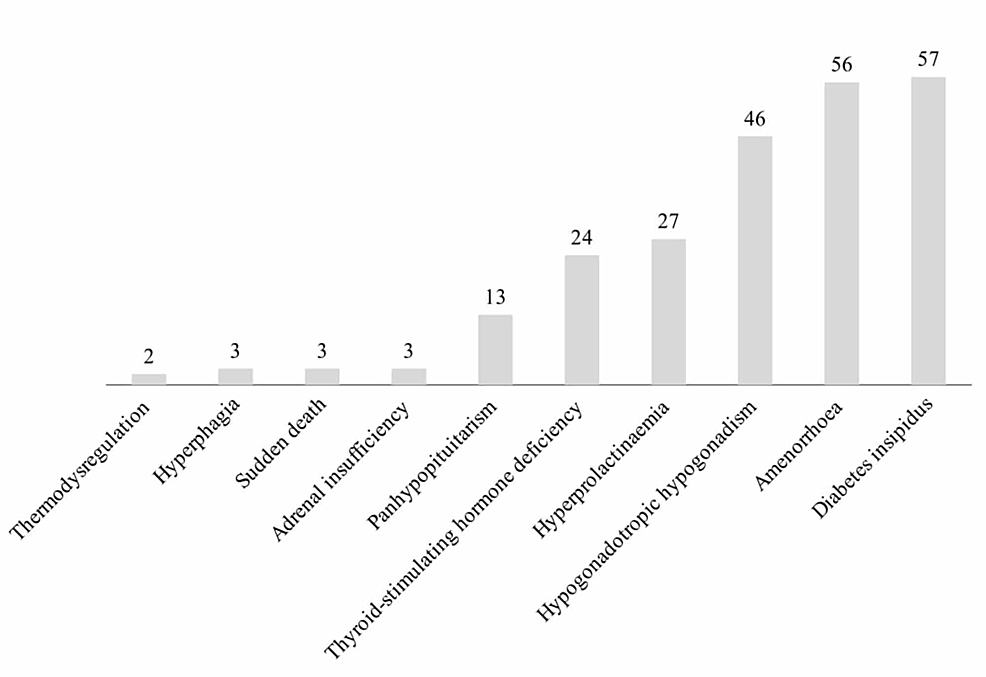 Cureus Hypothalamic Pituitary Axis Dysfunction Central Diabetes