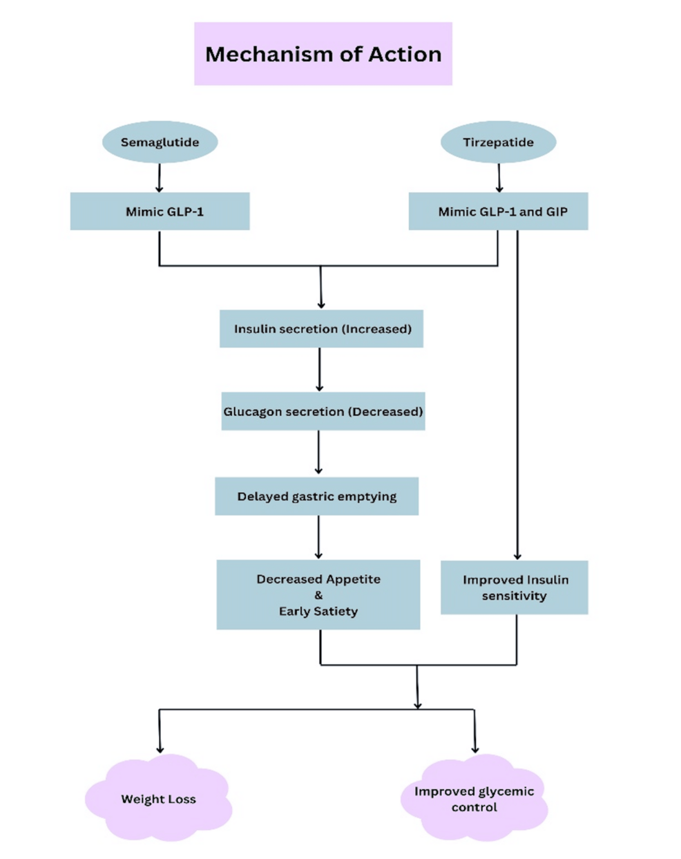 why is b12 added to tirzepatide Tirzepatide, Glycine + Vitamin B12 • Hello You Aesthetics & Wellness