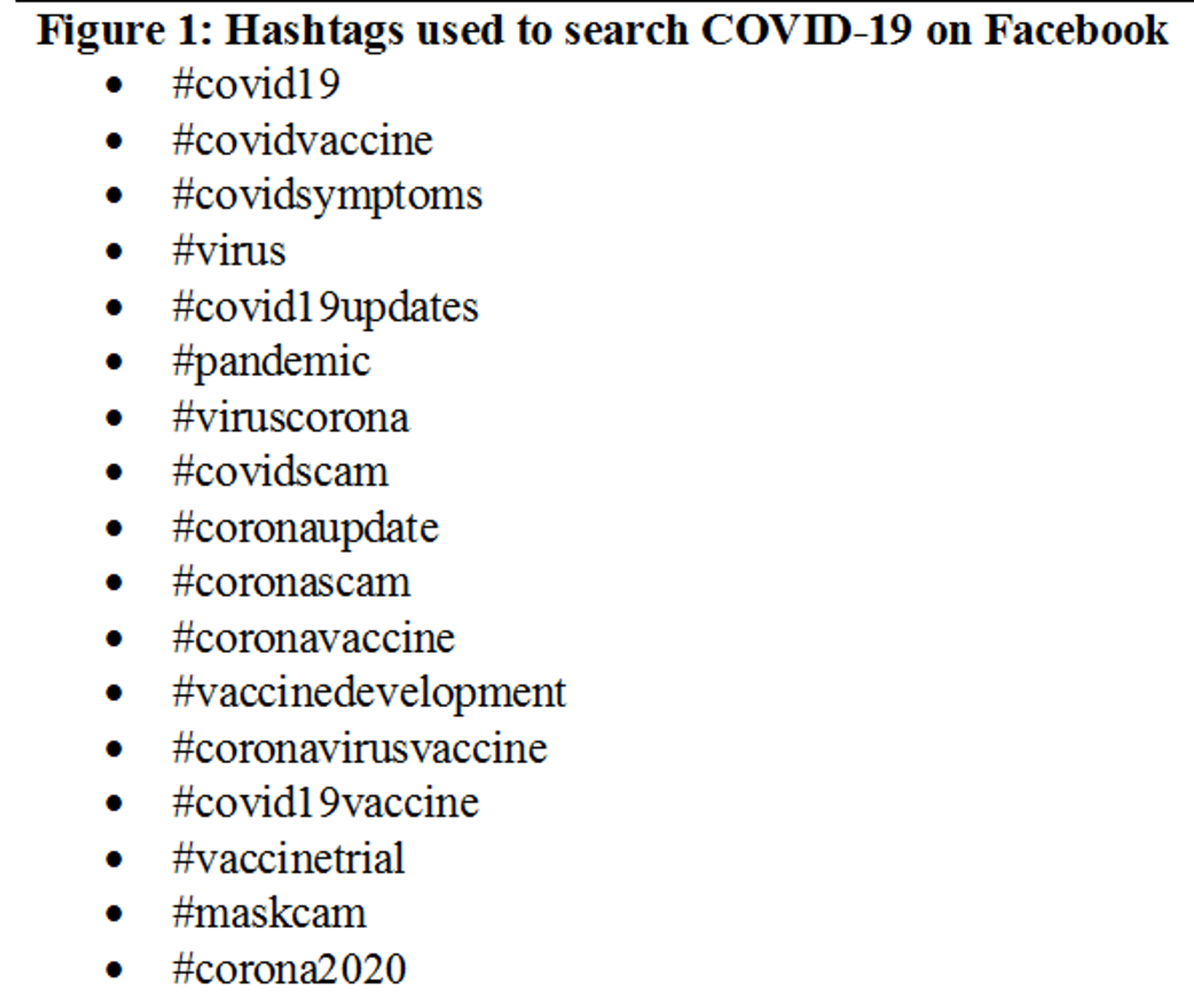 Cureus The Covid 19 Infodemic A Quantitative Analysis Through Facebook