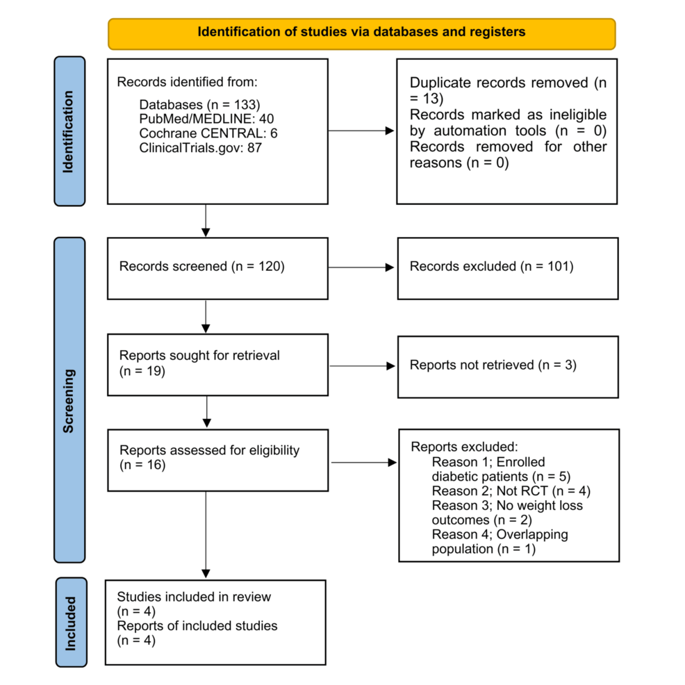 tirzepatide or phentermine Tirzepatide vs Phentermine