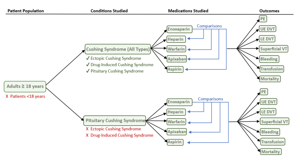Flow-chart-for-inclusion-and-exclusion-criteria-for-the-study