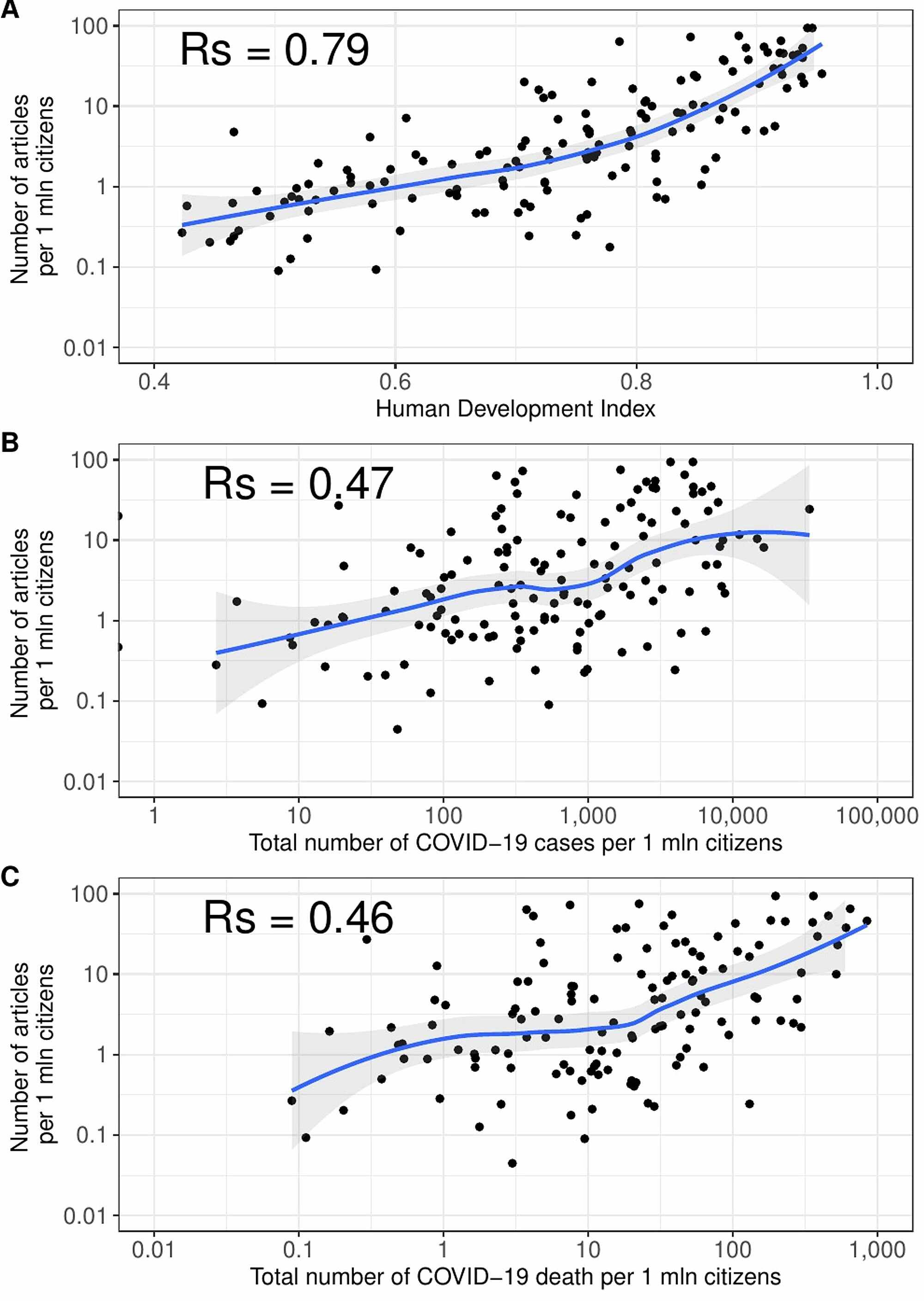 Cureus The Productivity Of Medical Publication On Covid 19 In The First Half Of 2020 A Retrospective Analysis Of Articles Available In Pubmed