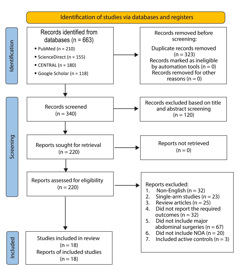 A-PRISMA-flow-diagram-summarizing-the-search-strategy A-PRISMA-flow-diagram-summarizing-the-search-strategy