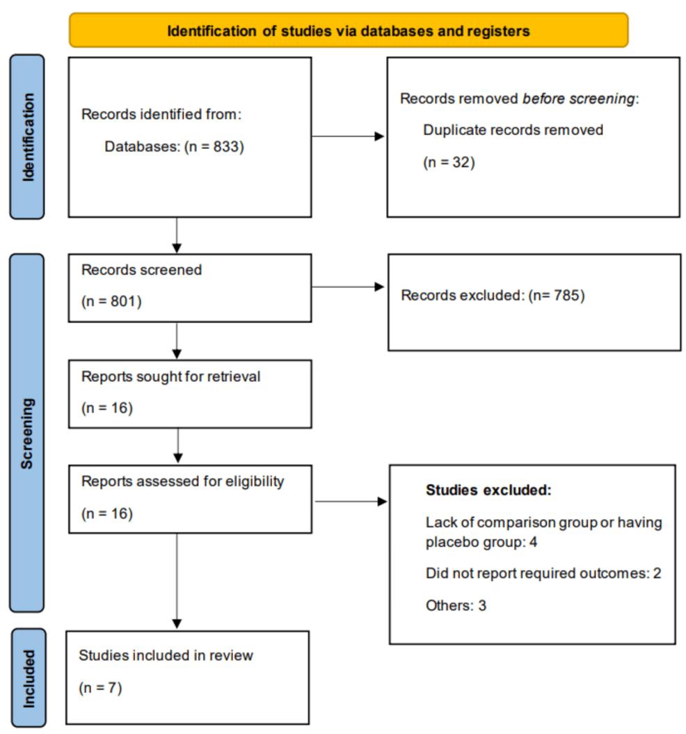 Tirzepatide Versus Semaglutide for Weight Loss in Overweight and Obese Adults: A Systematic Review and Meta-Analysis of Direct Comparative Studies