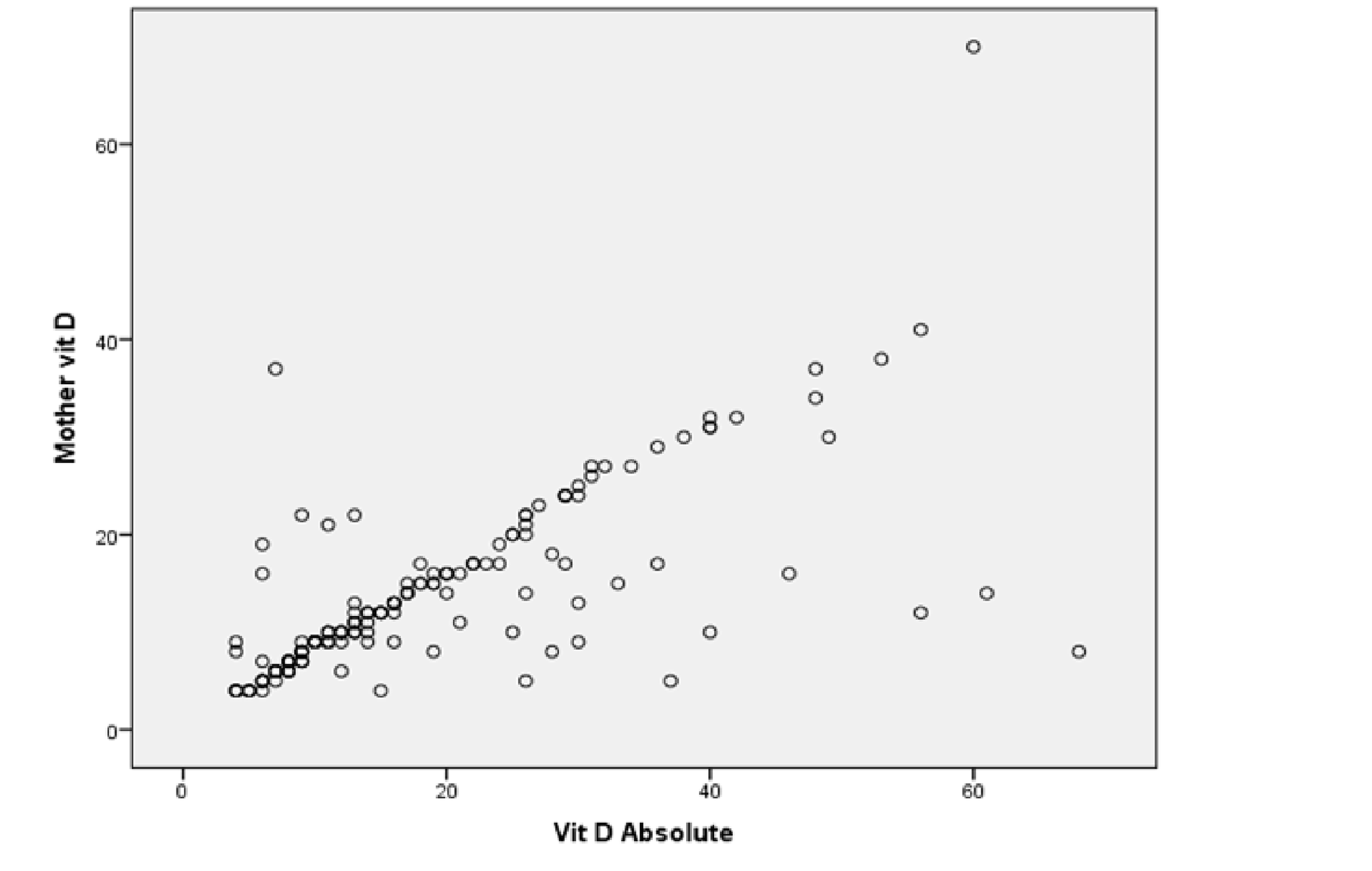 Cureus Prevalence of Vitamin D Deficiency Among Infants in Northern