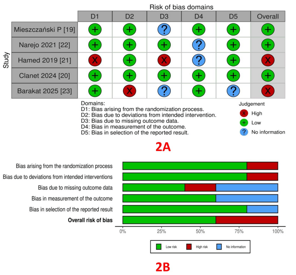A:-Traffic-light-plot;-B:-Summary-plot. A:-Traffic-light-plot;-B:-Summary-plot.