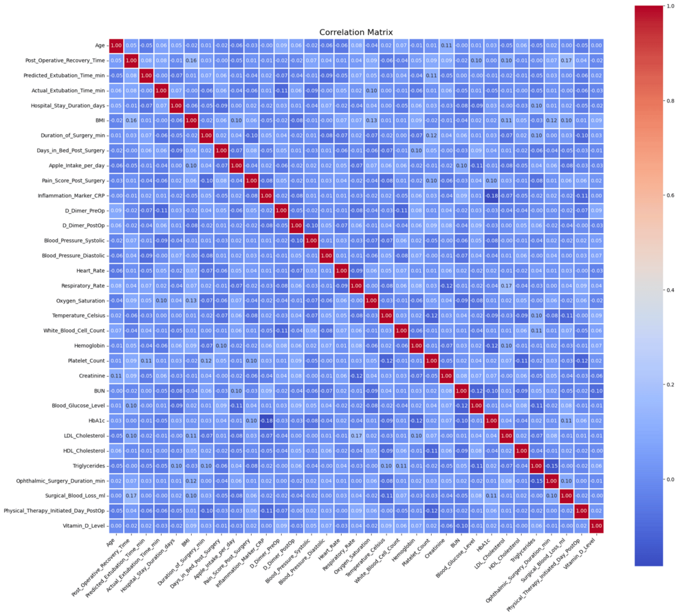 Feature-Correlation-heatmap-showing-the-interaction-of-key-variables-with-their-outcomes. Feature-Correlation-heatmap-showing-the-interaction-of-key-variables-with-their-outcomes.