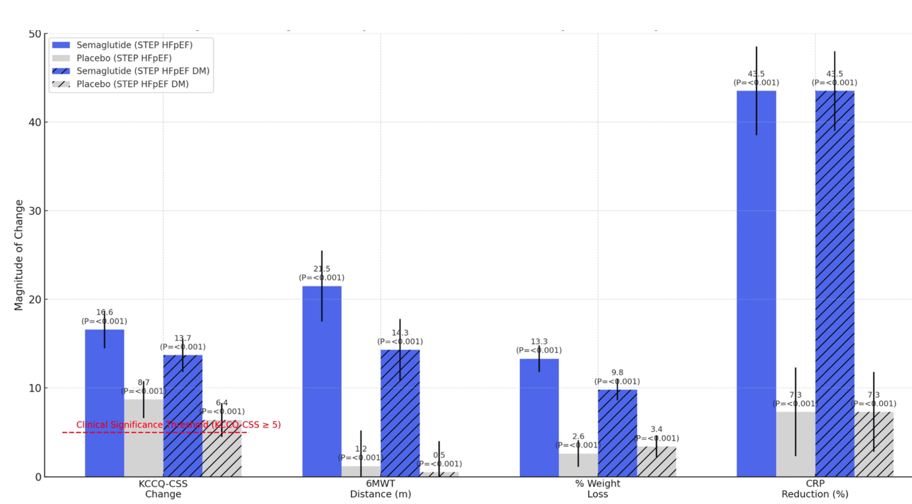 Semaglutide in Heart Failure With Preserved Ejection Fraction: Emerging  Evidence and Clinical Implications