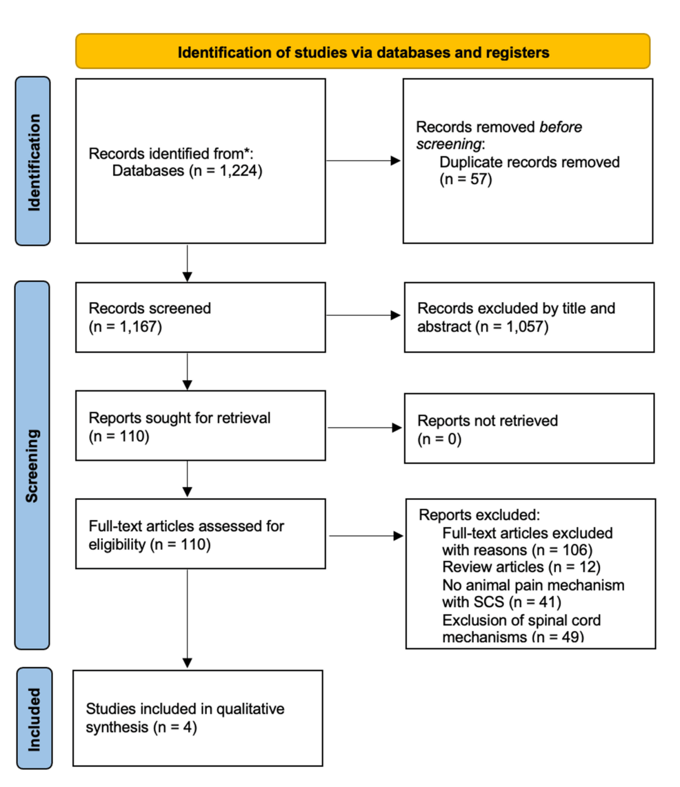 PRISMA-flow-diagram-of-the-study-selection-process. PRISMA-flow-diagram-of-the-study-selection-process.