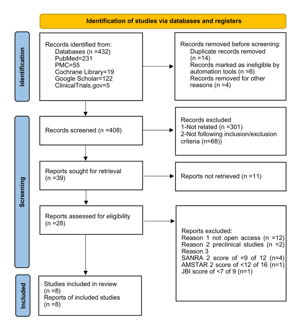 Flowchart-showing-the-article-selection-process.