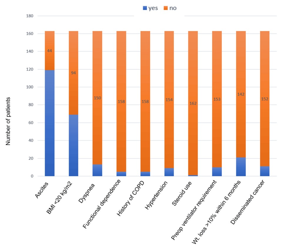 Emergency Surgery Score as a Predictor of Post-operative Outcomes in  Non-traumatic Emergency Laparotomy: A Prospective Observational Study |  Cureus