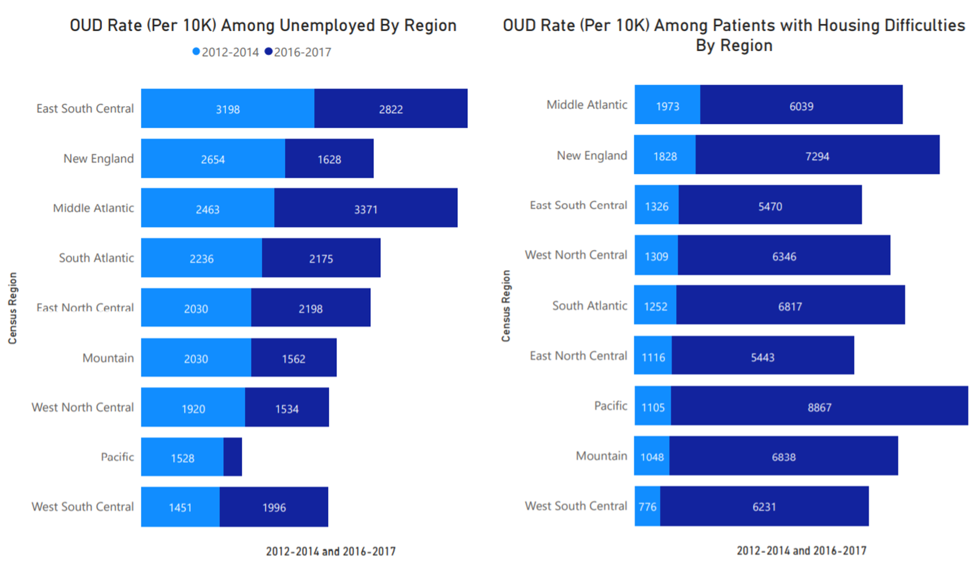 Inpatient Opioid Use Disorder and Social Determinants of Health A