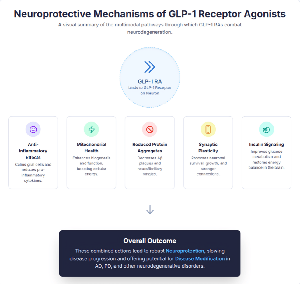 cheap glp 1 medication Affordable GLP-1 Medications Now Available Through Capital Health