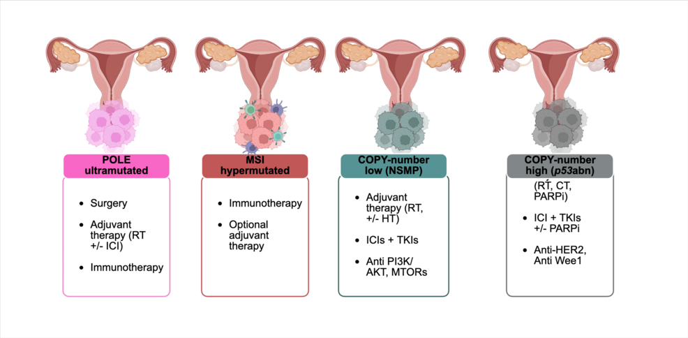 39！ Lenvatinib Plus Pembrolizumab Versus Chemotherapy in