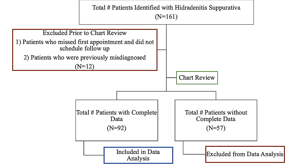 Identification-of-final-patient-population-for-analysis
