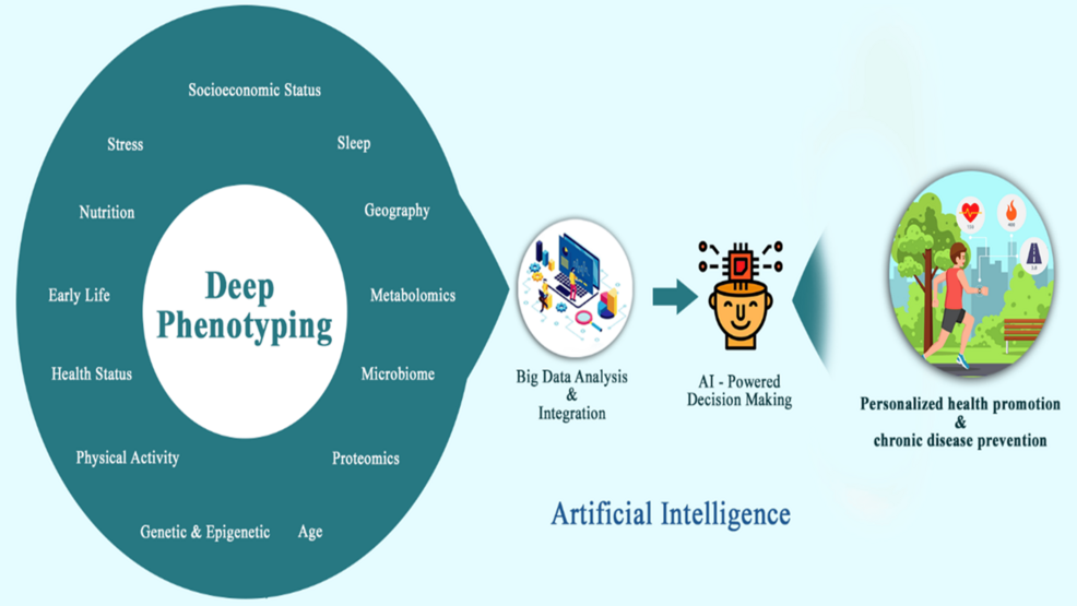 Artificial Intelligence in Diabetes Mellitus Treatment