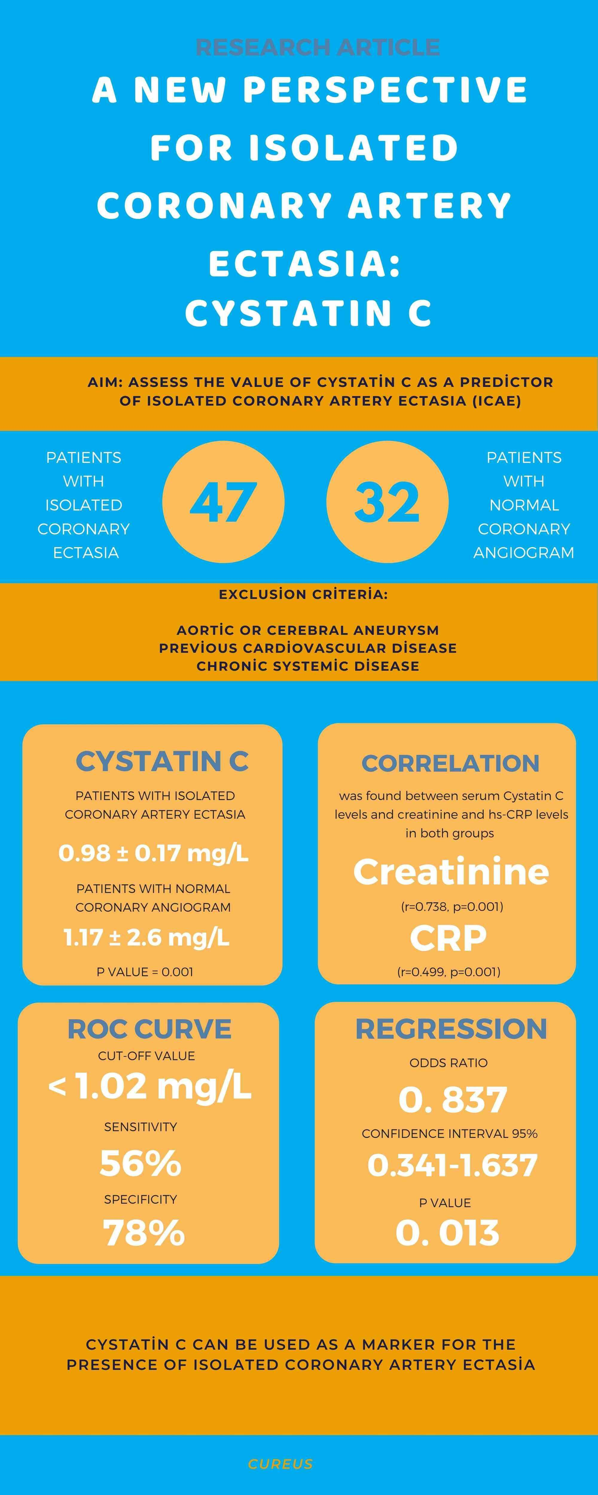 Cureus A New Perspective For Isolated Coronary Artery Ectasia Cystatin C