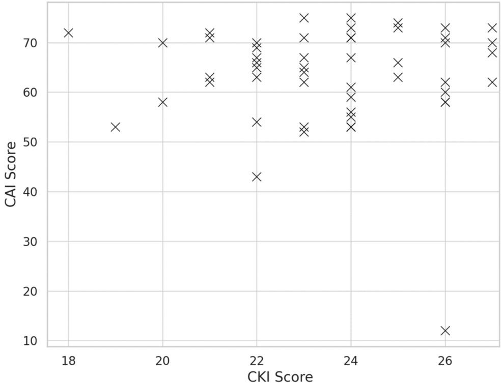 Knowledge and Attitudes of Amateur Male Football Players Toward Concussion in the United Kingdom