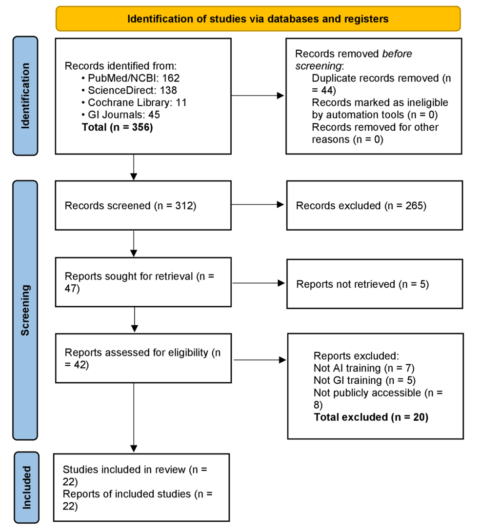 AI in gastroenterology training