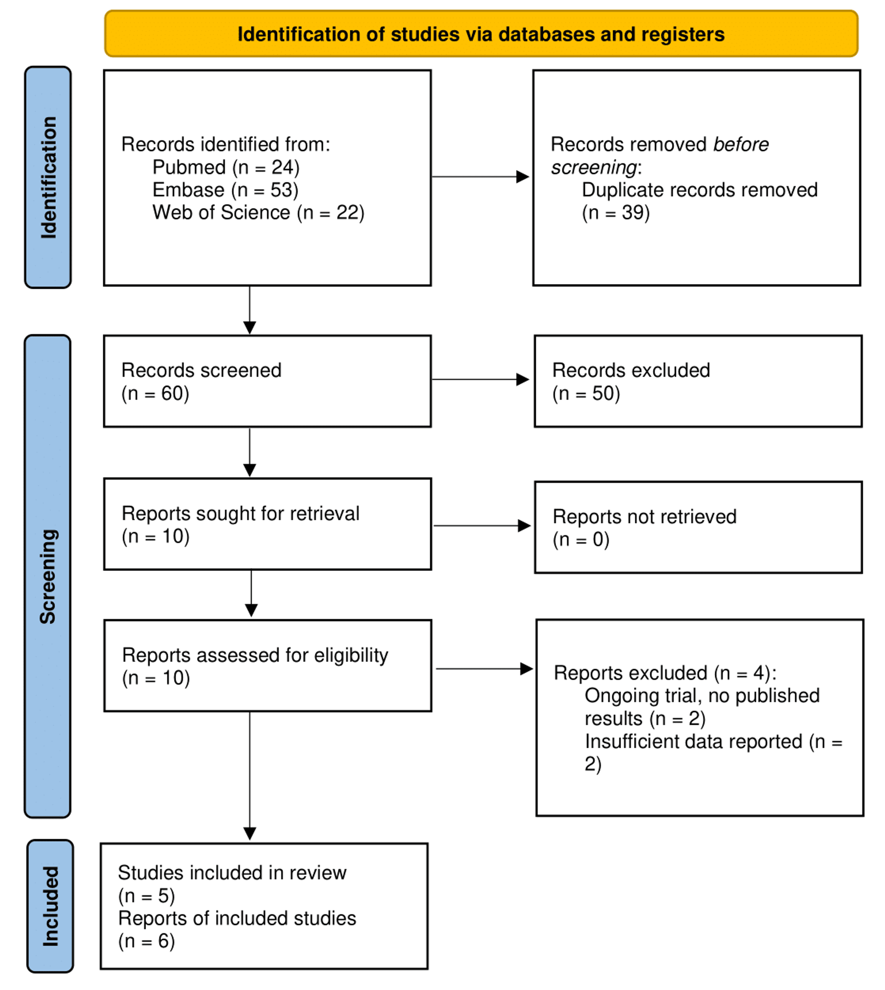 Effects of Tirzepatide on Low-Density Lipoprotein Cholesterol Levels in Adults: A Systematic Review