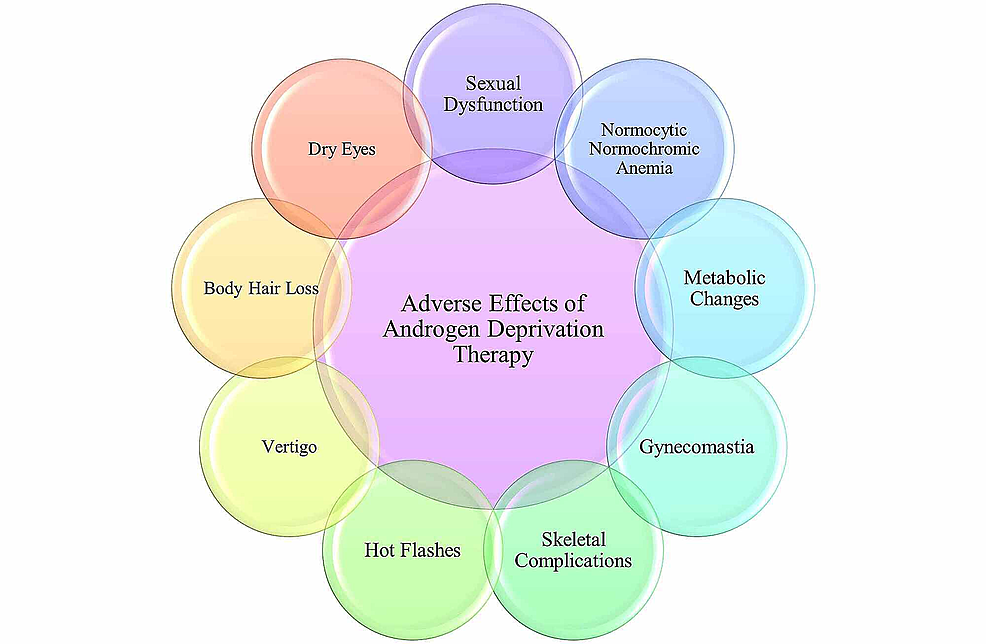 Adverse-effects-of-androgen-deprivation-therapy