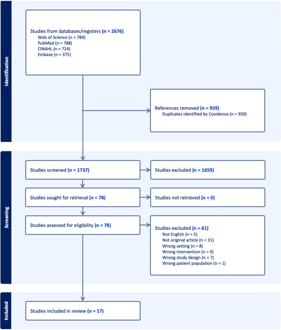 Community Nursing Interventions and Their Impact on Health Outcomes: A Systematic Review of International Evidence