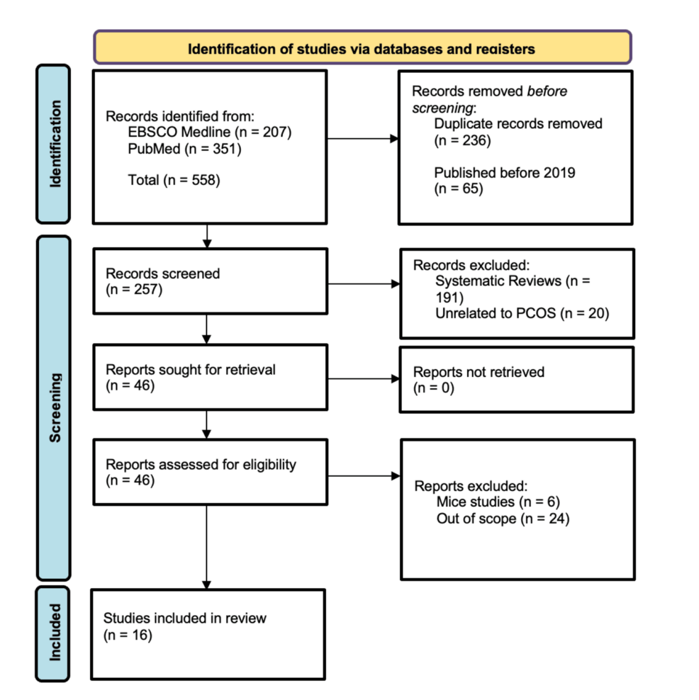 glp 1 max for diabetes Chart: 1 in 8 Americans Now Use GLP-1 Drugs for Weight Loss