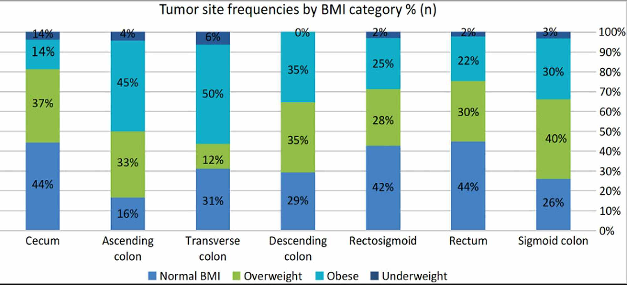 26 bmi BMI Chart