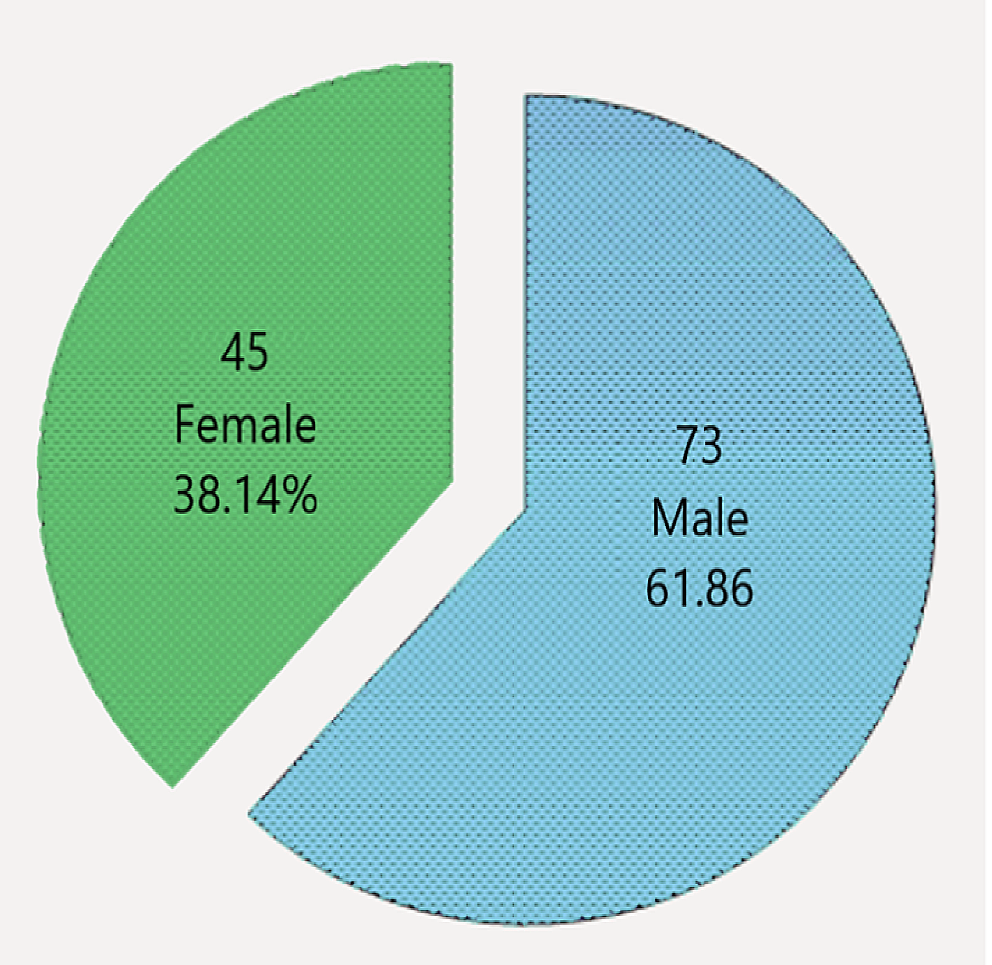 Frequency Of Autonomic Dysfunction In Patients Of Guillain Barre Syndrome In A Tertiary Care Hospital Cureus