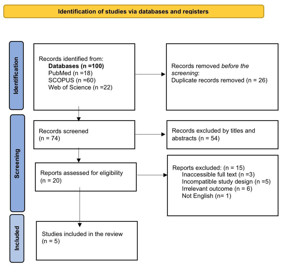 moa glp 1 Evolution of GLP‐1 Receptor Agonists for Diabetes Treatment