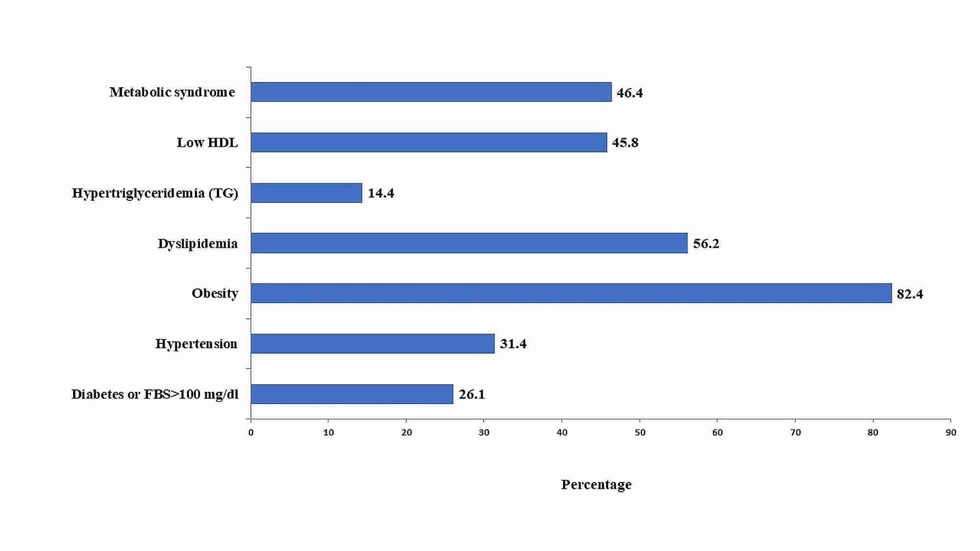 Cureus Clinical Presentation And Frequency Of Metabolic Syndrome In Women With Polycystic Ovary Syndrome An Experience From A Tertiary Care Hospital In Pakistan