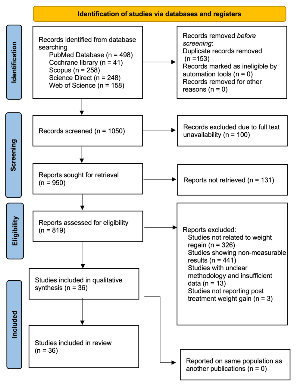 hum glp 1 reddit Rebound or Retention: A Meta-Analysis of Weight Regain After the  Discontinuation of Glucagon-Like Peptide-1 (GLP-1) Receptor Agonists and  Other Anti-obesity Drugs