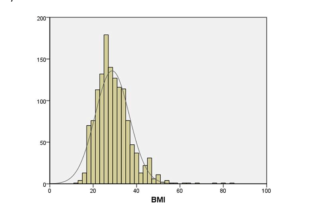Body-mass-index-(BMI)-distribution-histogram-in-tracheostomy