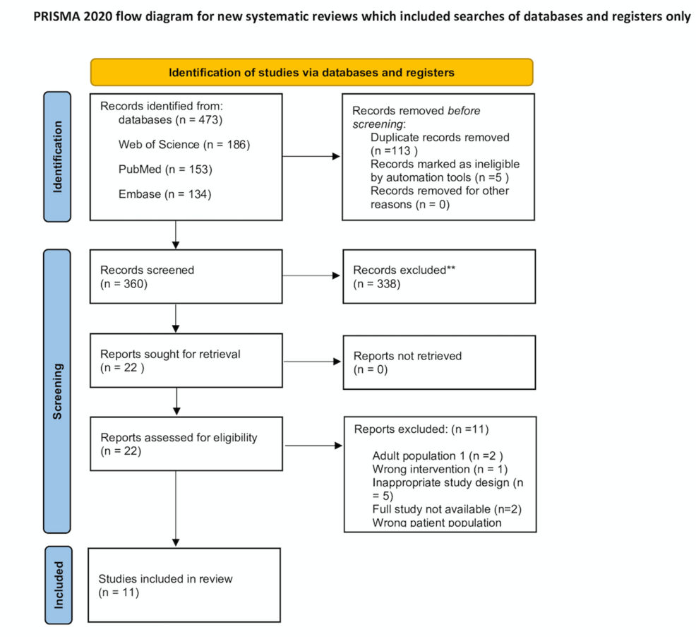 AI in Pediatric Fracture Detection
